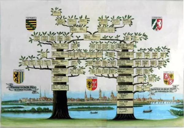 Doppelstammbaum handgemalt mit historichem Stadtpanorama