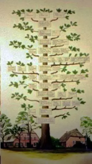 Stammbaum Hochformat handgemalt mit Gebäudedarstellungen