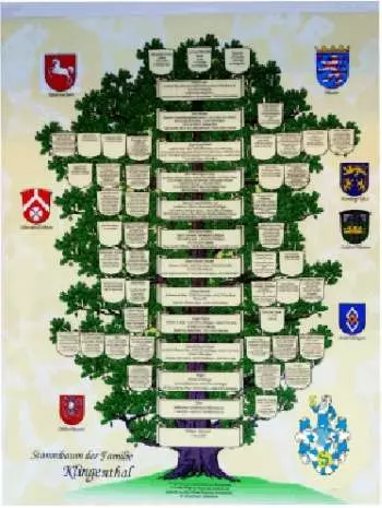 Stammbaum Hochformat mit Wappen
